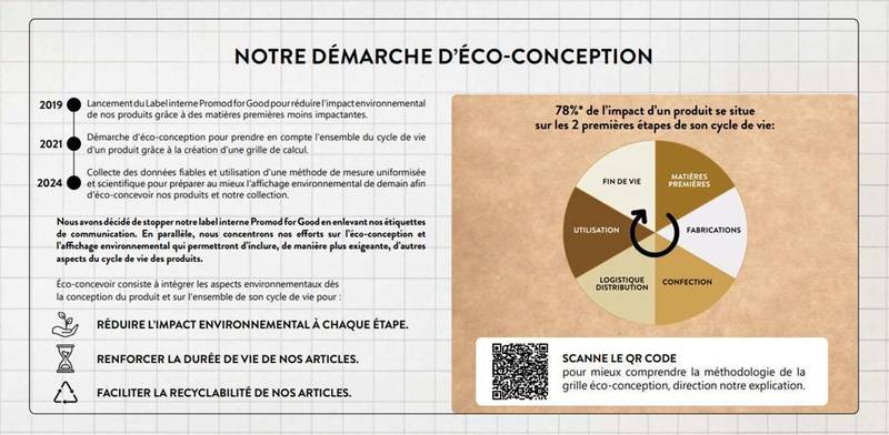 Promod ouvre la voie à une mode durable avec sa Grille d’Éco-Conception open source